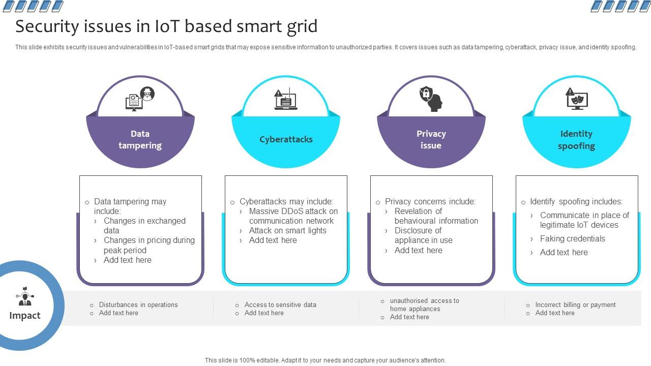 Empowering The Future Security Issues In IoT Based Smart Grid IoT SS V