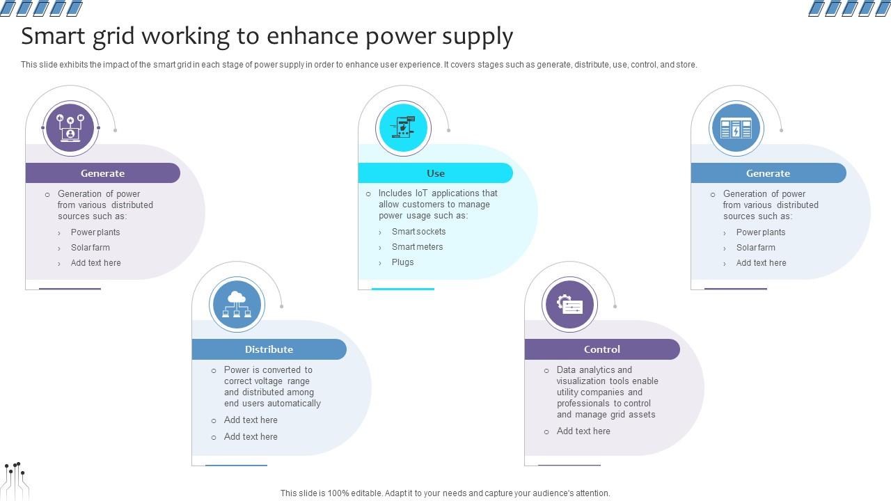 Empowering The Future Smart Grid Working To Enhance Power Supply IoT SS V