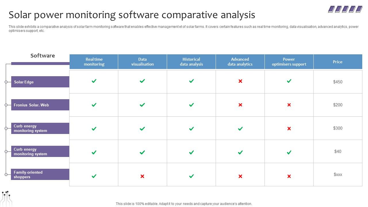 Empowering The Future Solar Power Monitoring Software Comparative Analysis IoT SS V