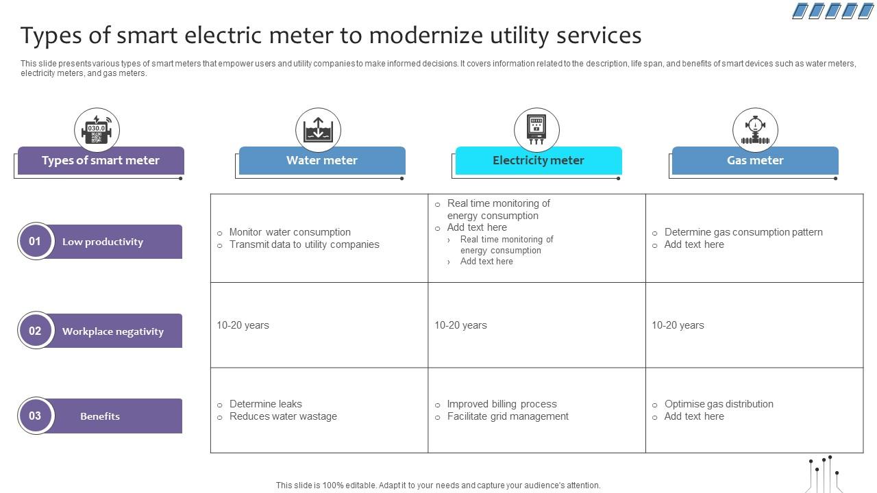 Empowering The Future Types Of Smart Electric Meter To Modernize Utility IoT SS V