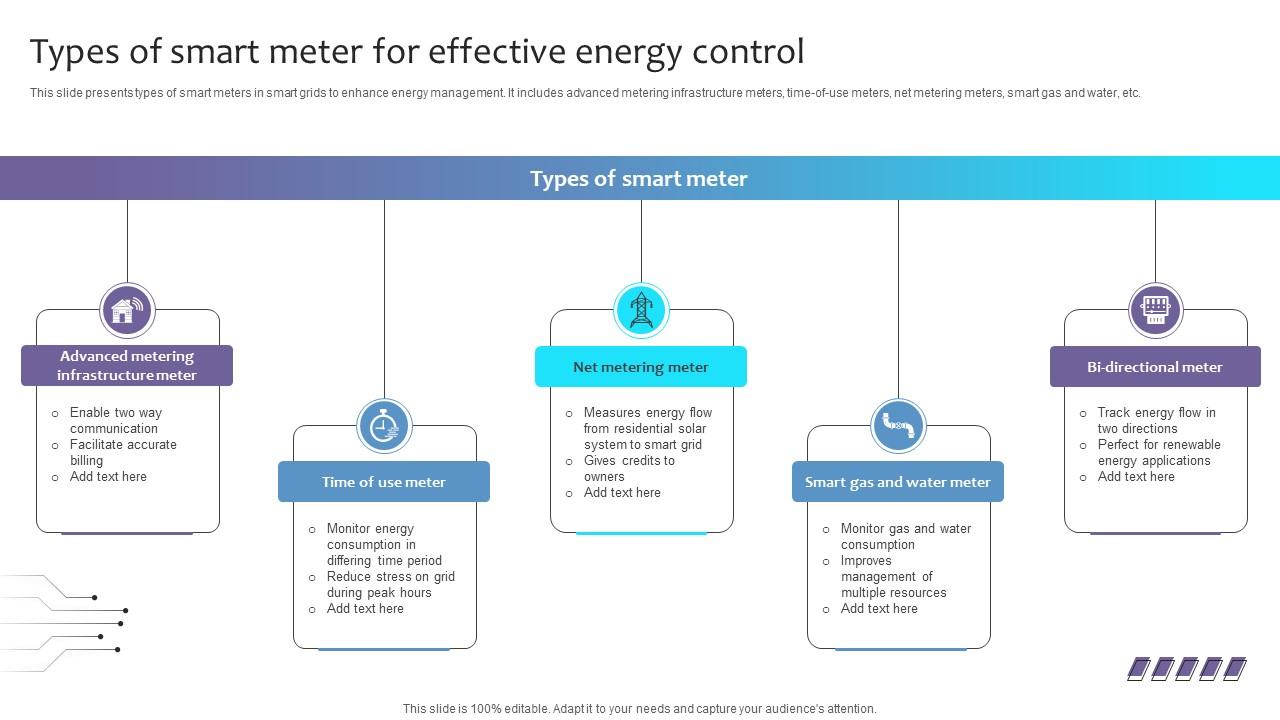 Empowering The Future Types Of Smart Meter For Effective Energy Control IoT SS V