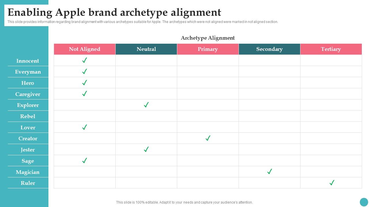 Enabling Apple Brand Archetype Alignment Apples Proficiency In Optimizing Introduction Pdf