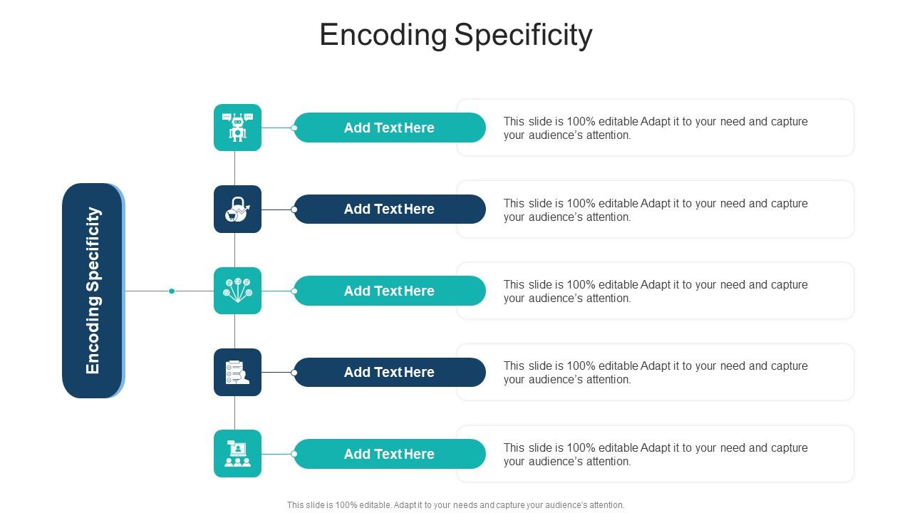 Encoding Specificity In Powerpoint And Google Slides Cpb