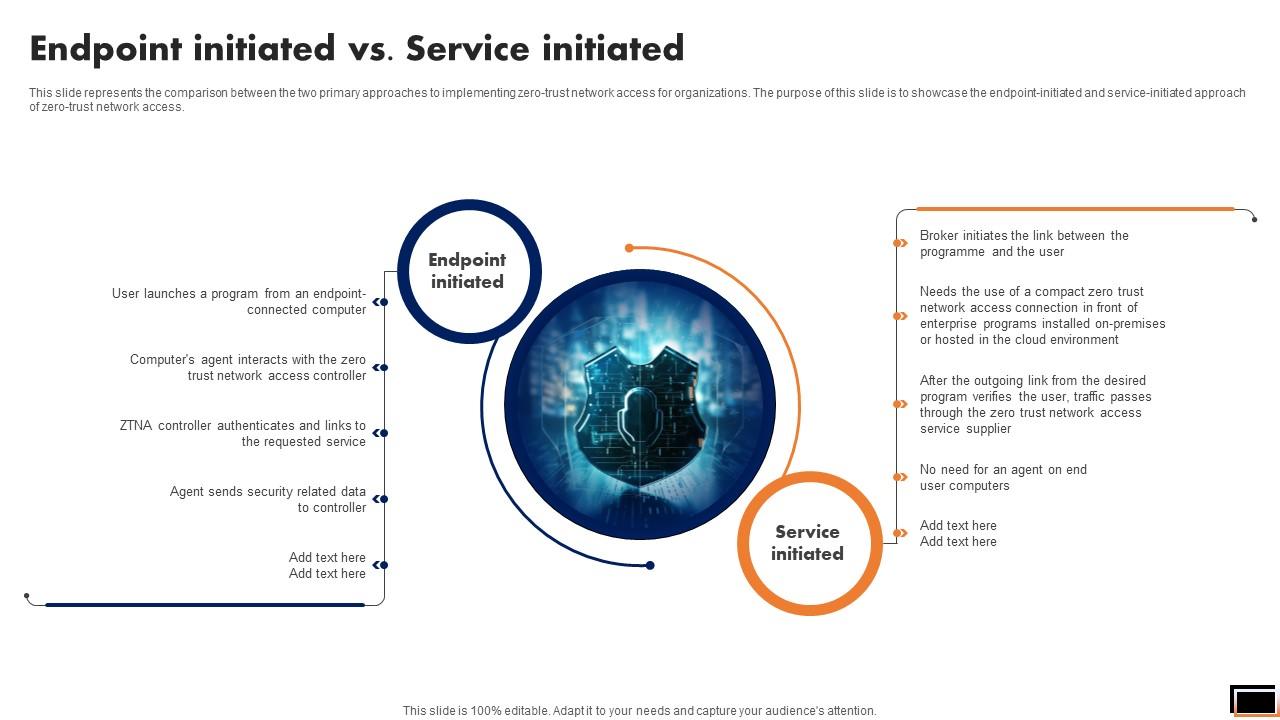 Endpoint Initiated Vs Service Initiated Software Defined Perimeter SDP