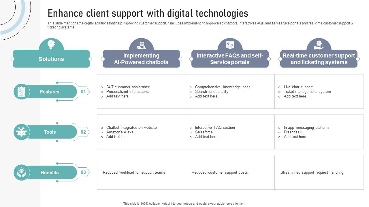 Enhance Client Support With Digital Technologies DT SS V