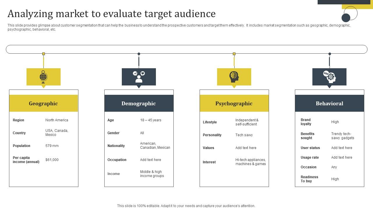 Enhance Customer Retention Analyzing Market To Evaluate Target Audience Template Pdf
