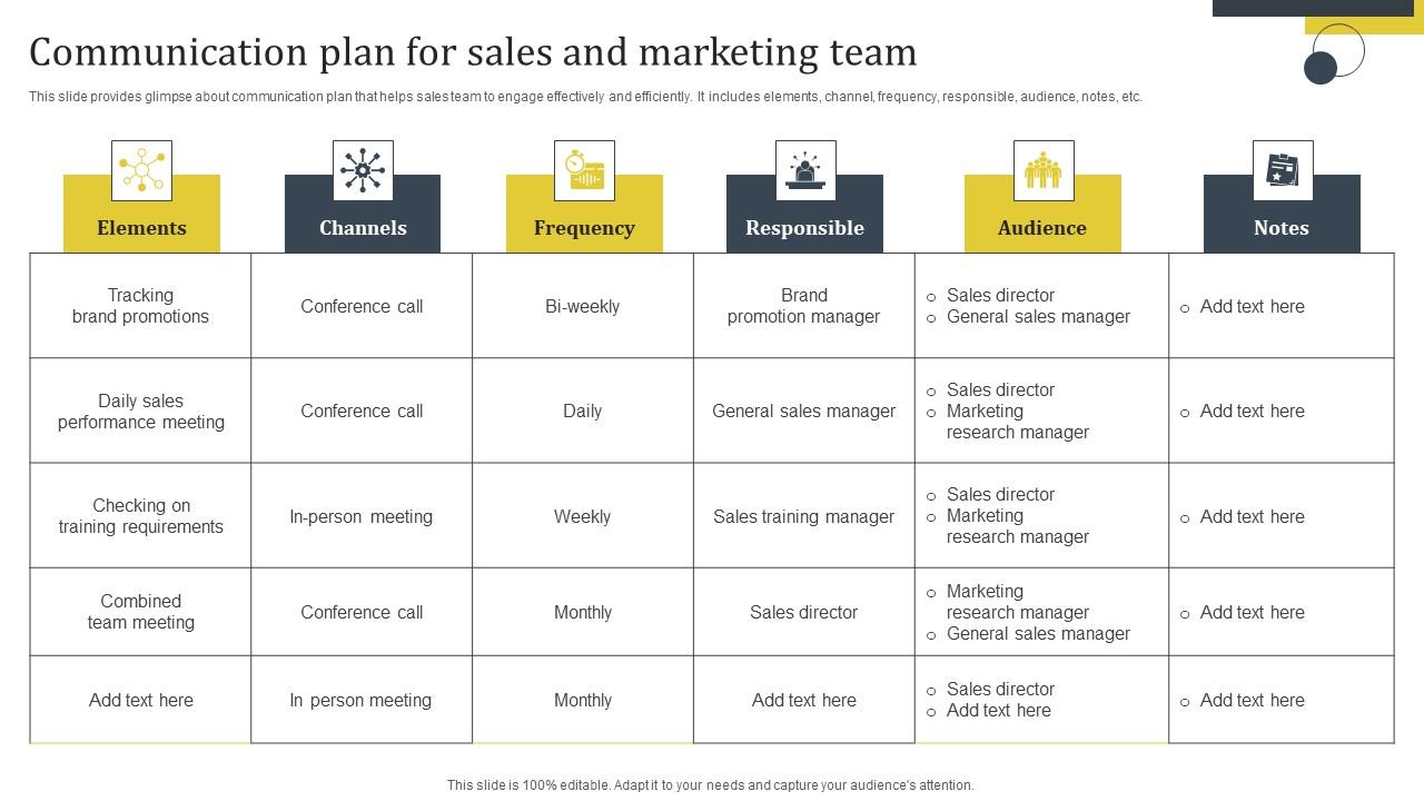 Enhance Customer Retention Communication Plan For Sales And Marketing Team Guidelines Pdf