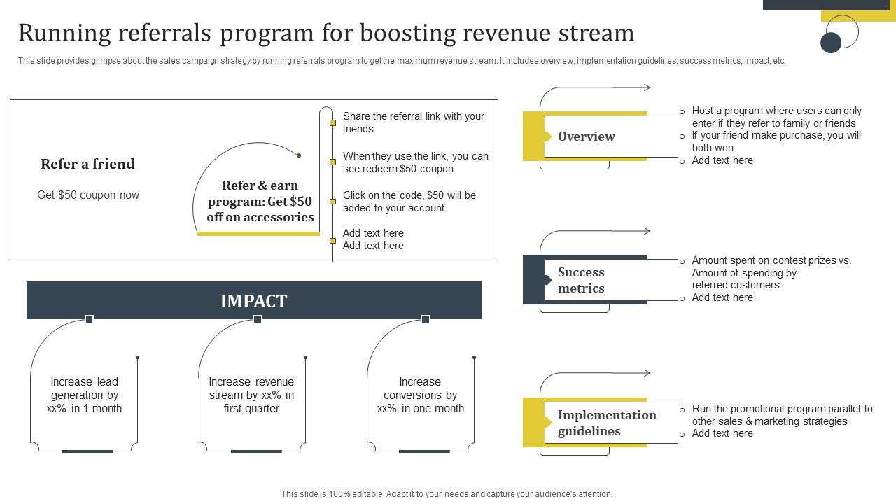 Enhance Customer Retention Running Referrals Program For Boosting Revenue Stream Diagrams Pdf