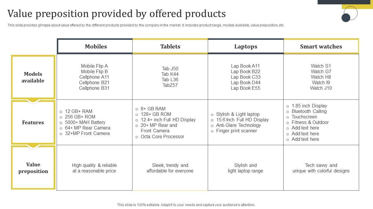 Enhance Customer Retention Value Preposition Provided By Offered Products Portrait Pdf