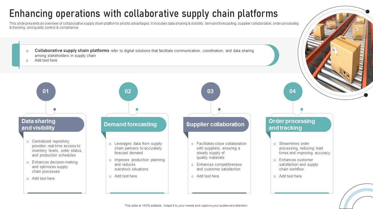 Enhancing Operations With Collaborative Supply Chain Platforms DT SS V