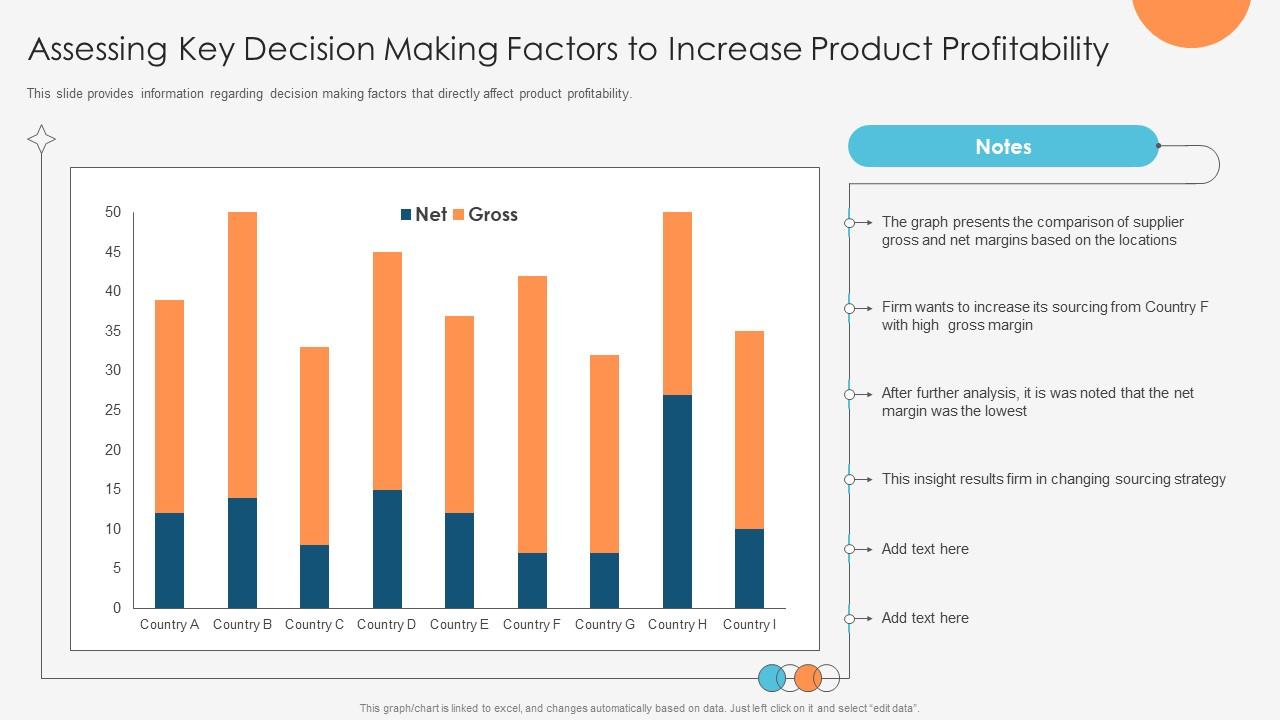 Enhancing Profitability Modelling Assessing Key Decision Making Factors To Increase Product Profitability