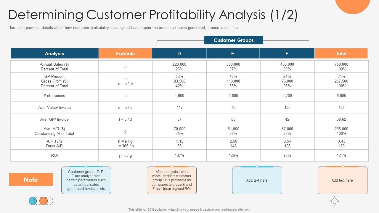 Enhancing Profitability Modelling Determining Customer Profitability Analysis