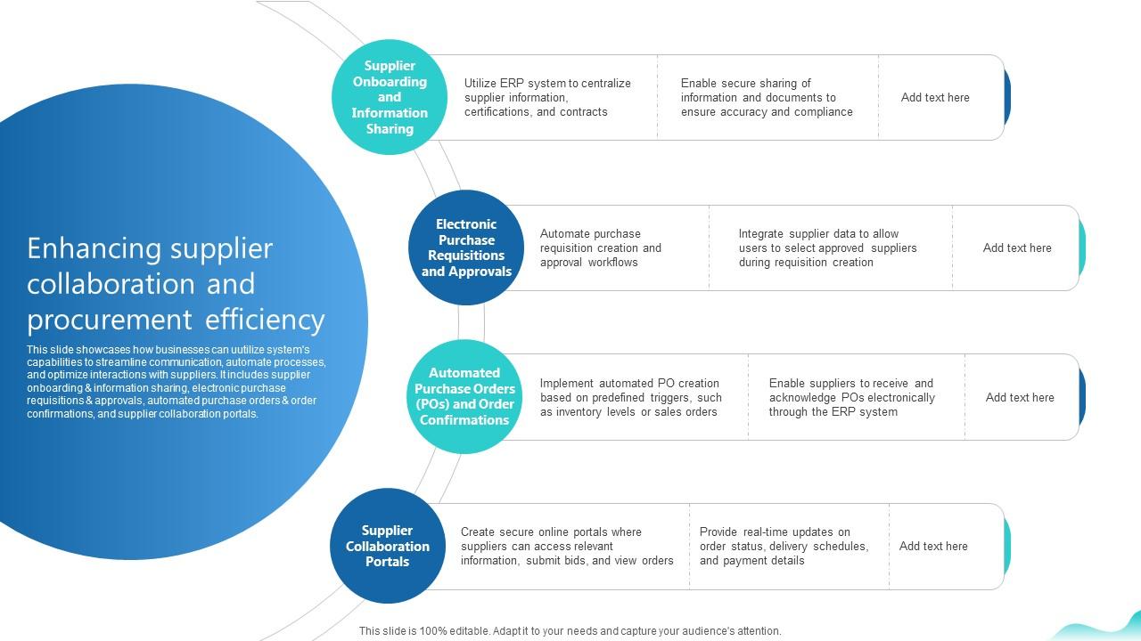 Enhancing Supplier Collaboration And Procurement Erp And Digital Transformation For Maximizing DT SS V