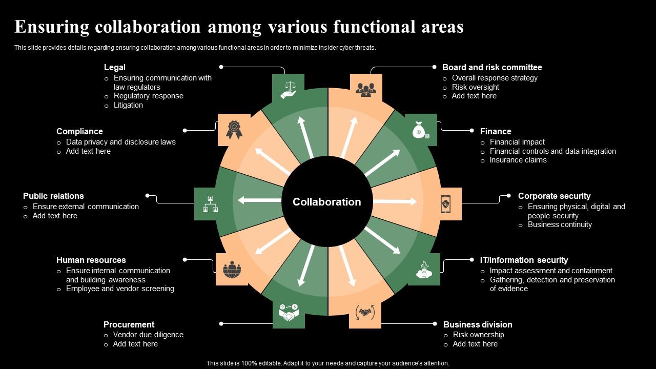 Ensuring Collaboration Among Various Functional Areas Monitoring Digital Assets Mockup Pdf