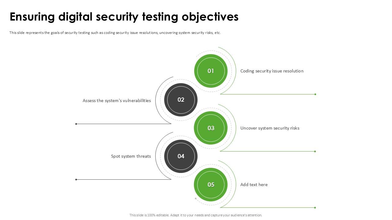 Ensuring Digital Security Harnessing The World Of Ethical Ppt Example