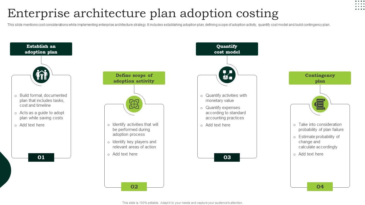 Enterprise Architecture Plan Adoption Costing Download Pdf