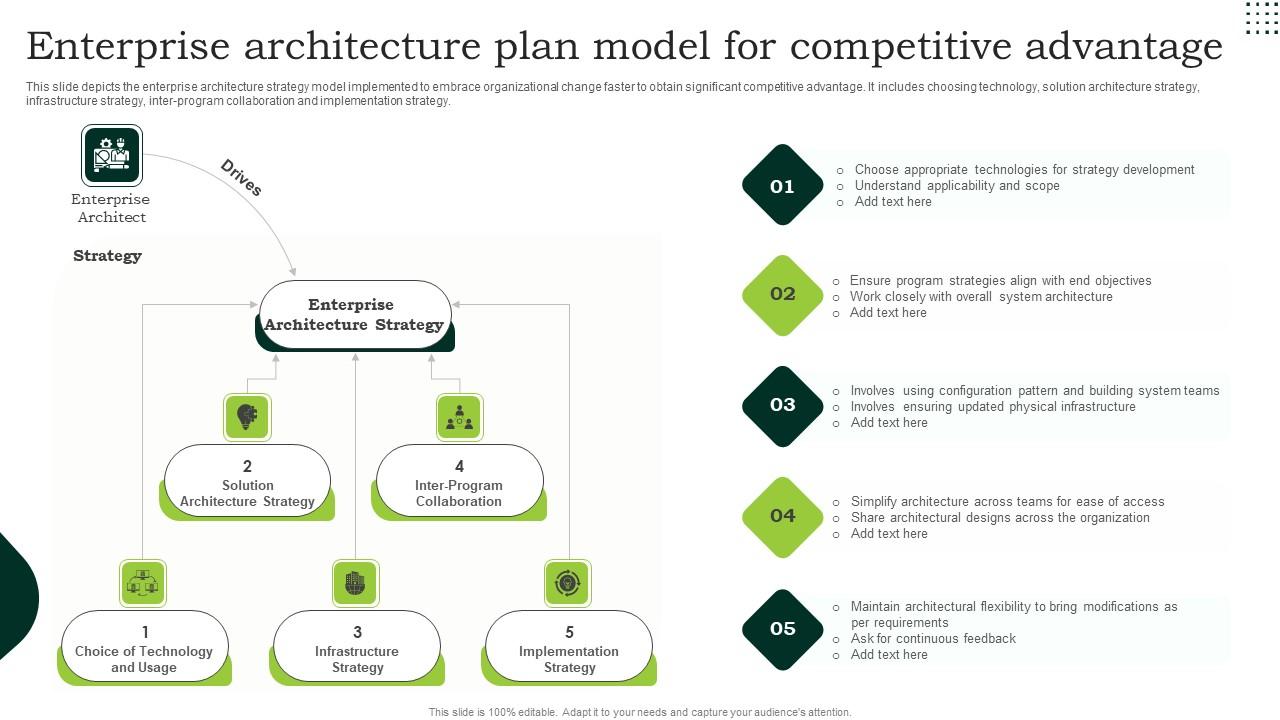 Enterprise Architecture Plan Model For Competitive Advantage Microsoft Pdf
