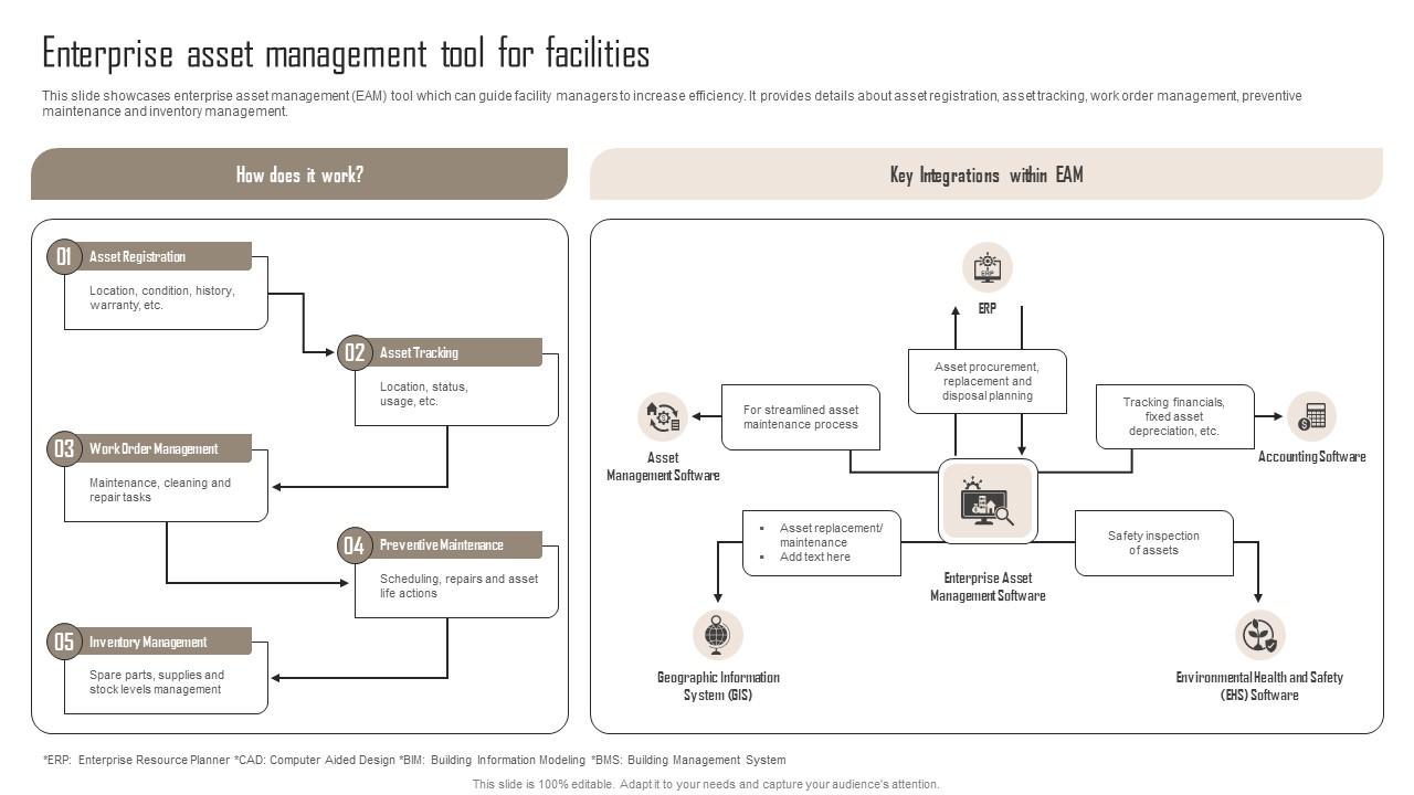 Enterprise Asset Management Comprehensive Guide For Building Management Formats Pdf