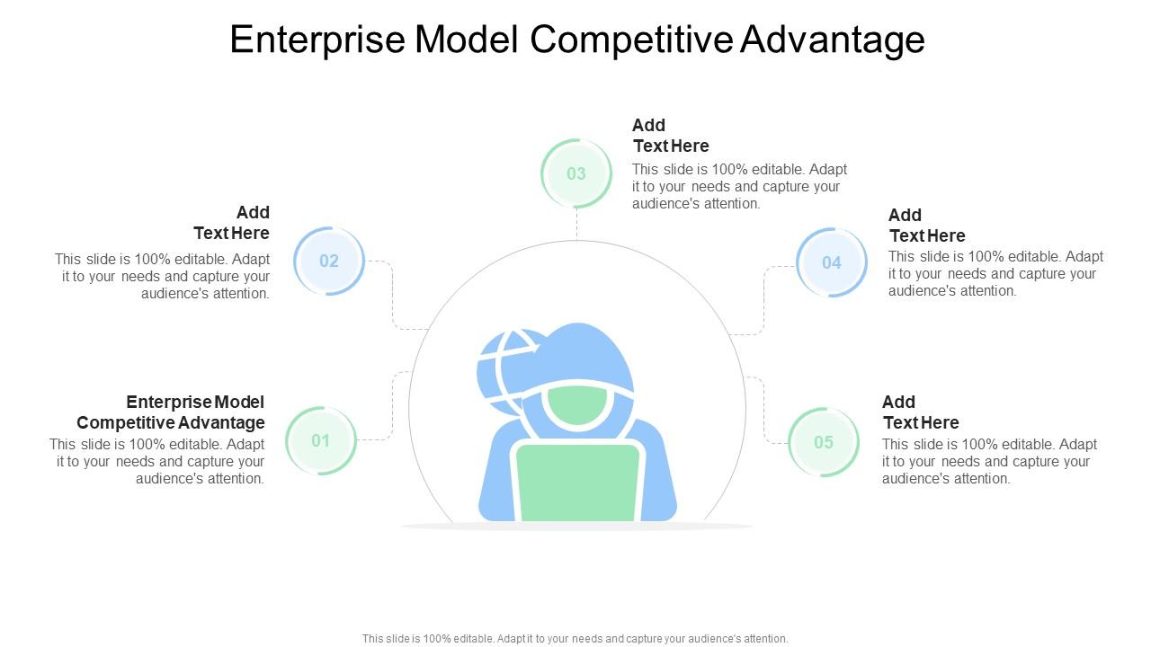 Enterprise Model Competitive Advantage In Powerpoint And Google Slides Cpb