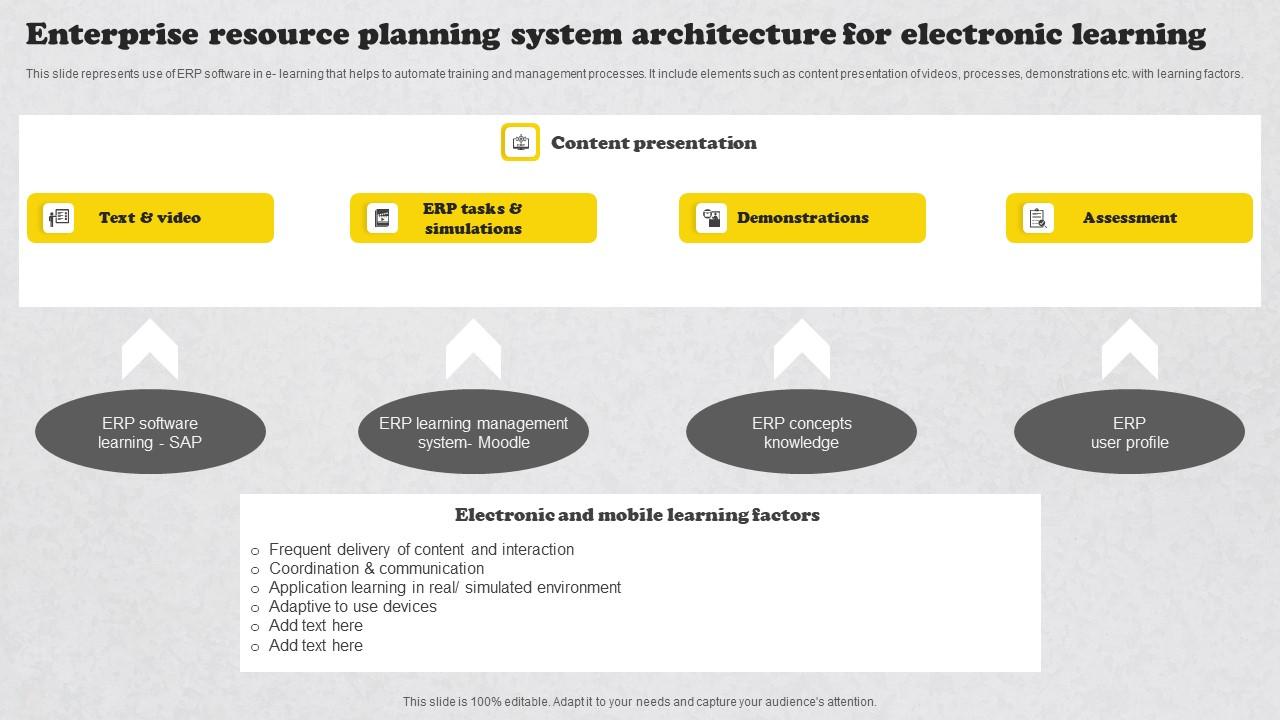 Enterprise Resource Planning System Architecture For Electronic Learning Infographics Pdf