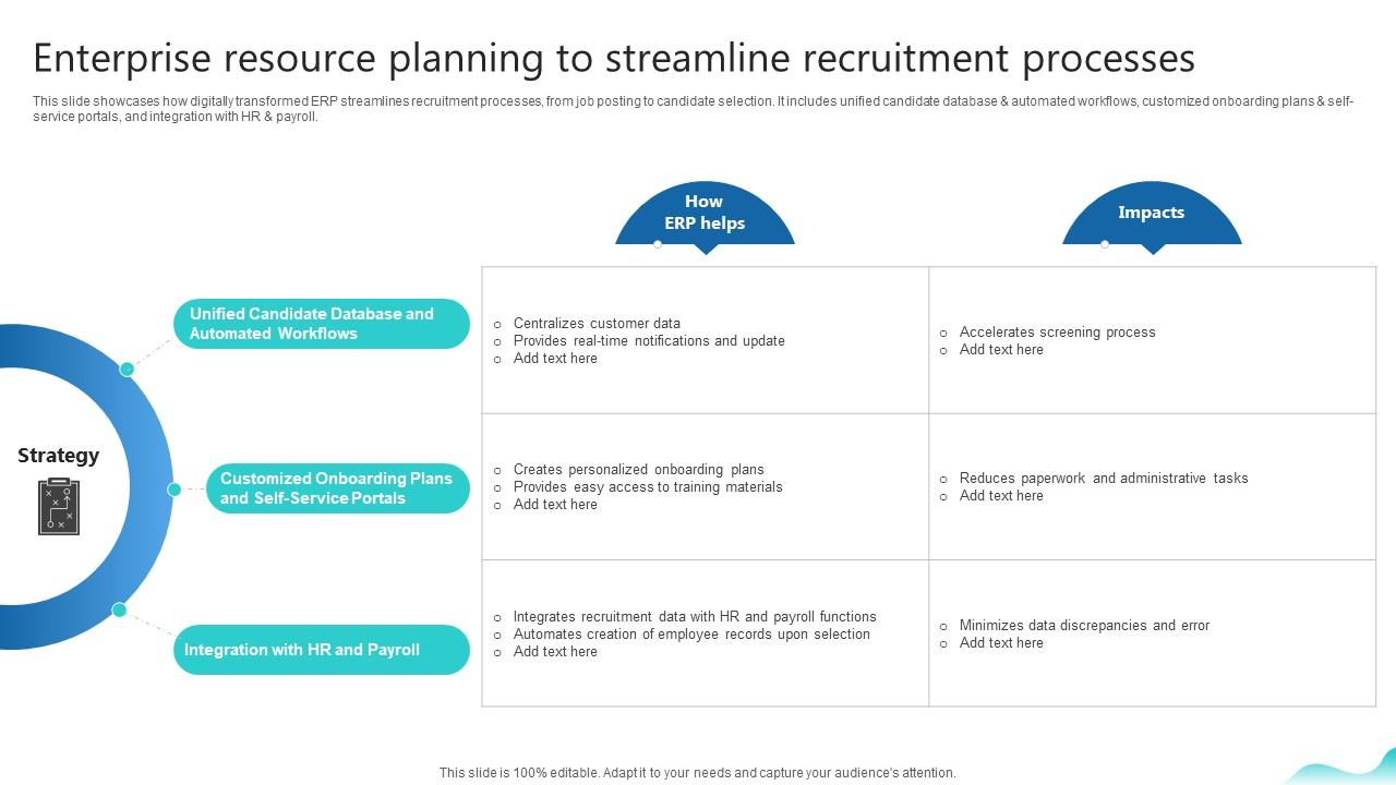 Enterprise Resource Planning To Streamline Recruitment Erp And Digital Transformation For Maximizing DT SS V