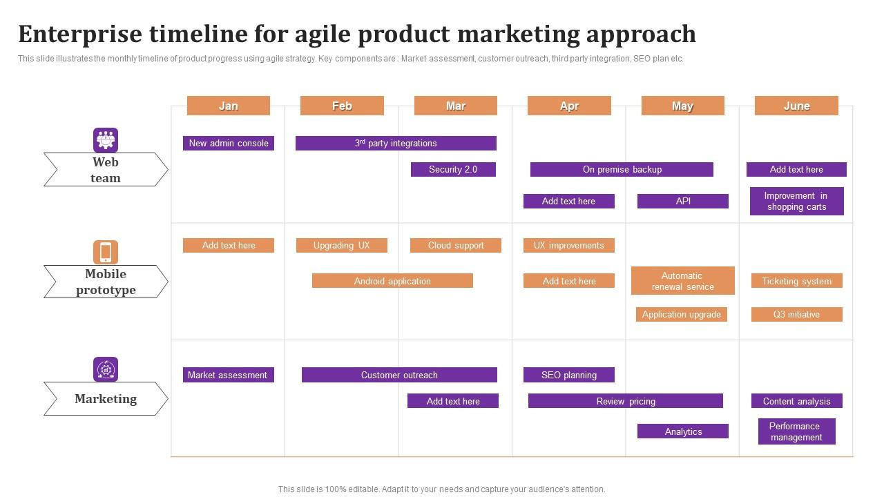 Enterprise Timeline For Agile Product Marketing Approach Summary Pdf