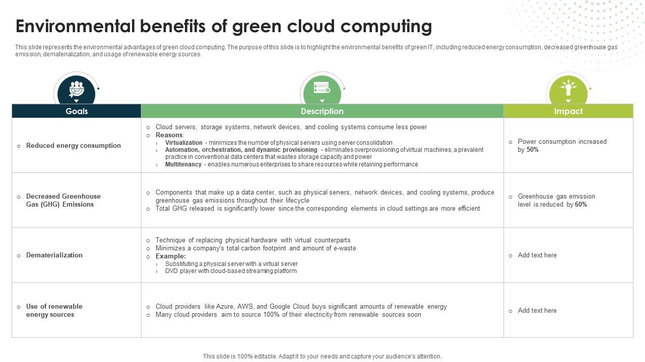 Environmental Benefits Of Green Cloud Computing Eco Friendly Computing IT