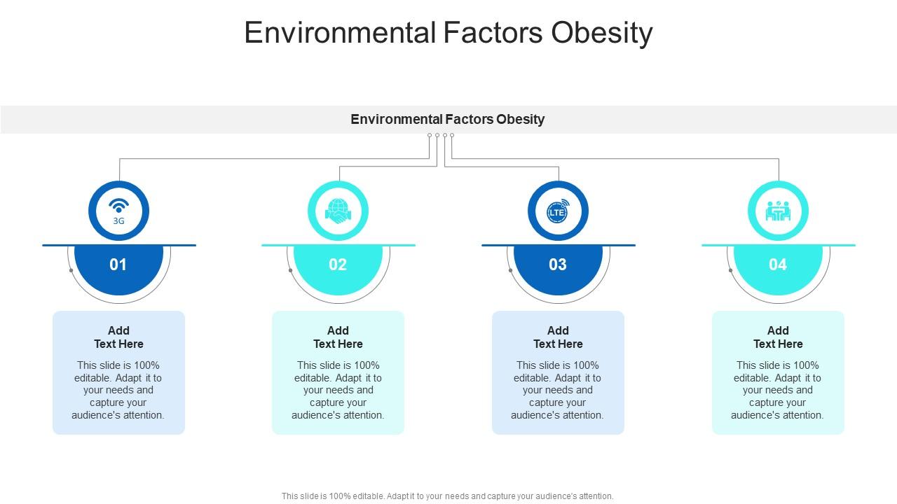 Environmental Factors Obesity In Powerpoint And Google Slides Cpb