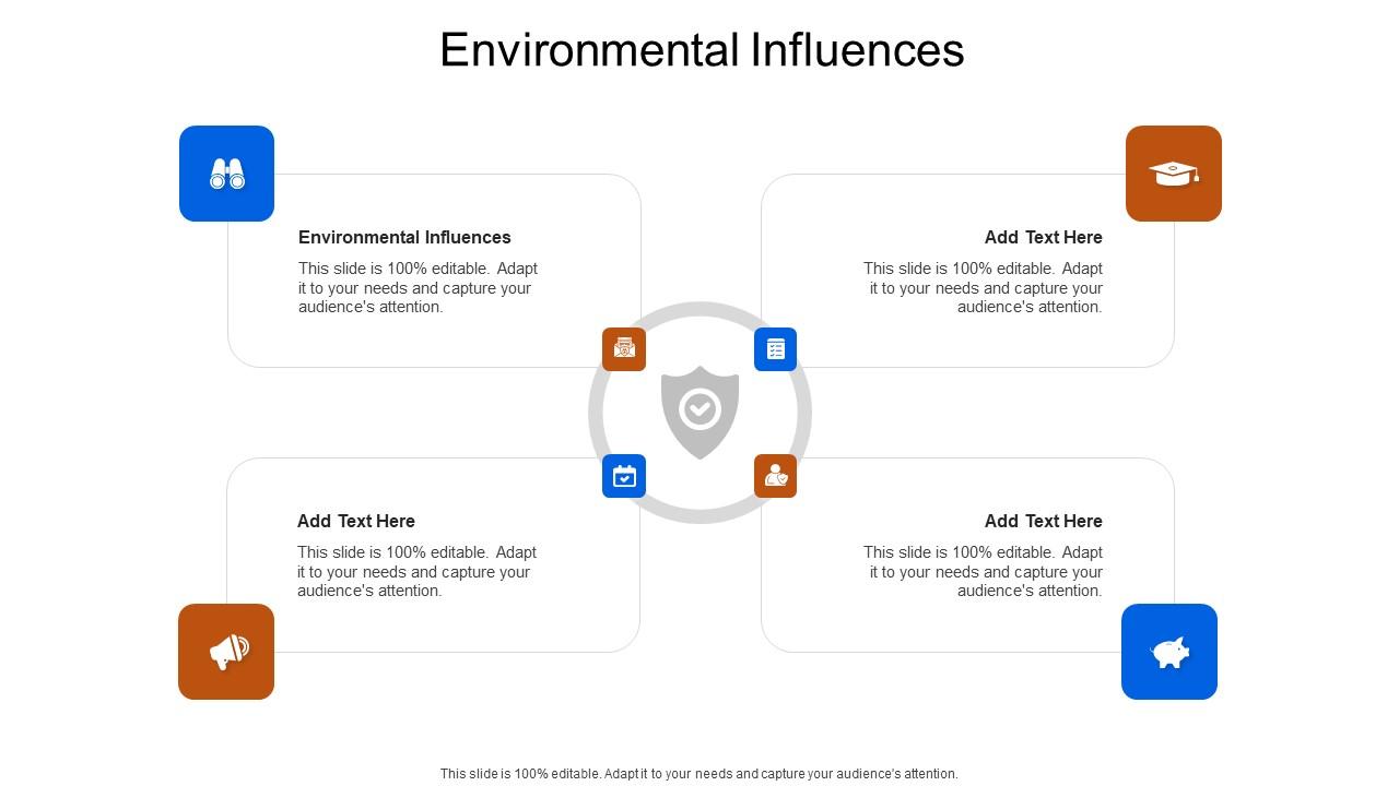 Environmental Influences In Powerpoint And Google Slides Cpb