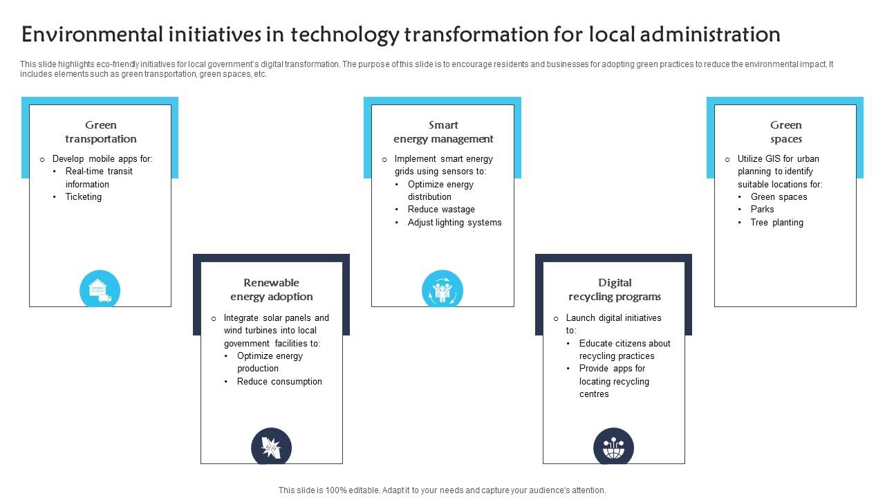 Environmental Initiatives In Technology Transformation For Local Administration Pictures pdf