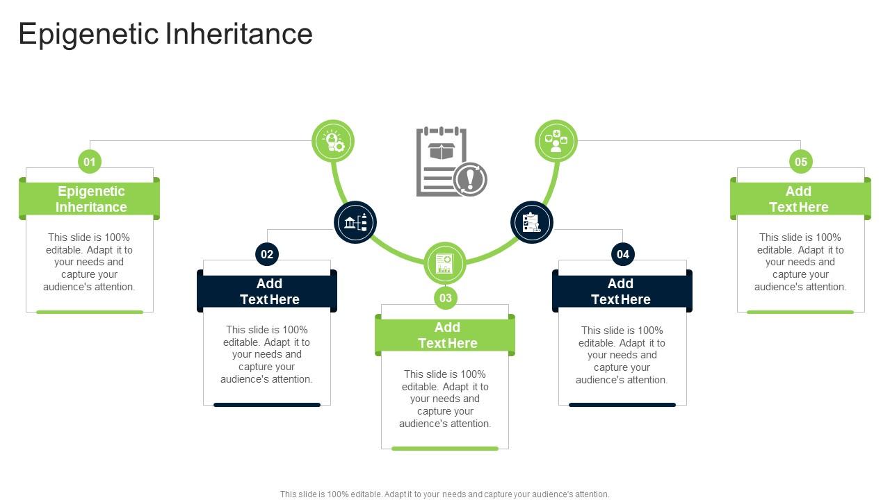 Epigenetic Inheritance In Powerpoint And Google Slides Cpb