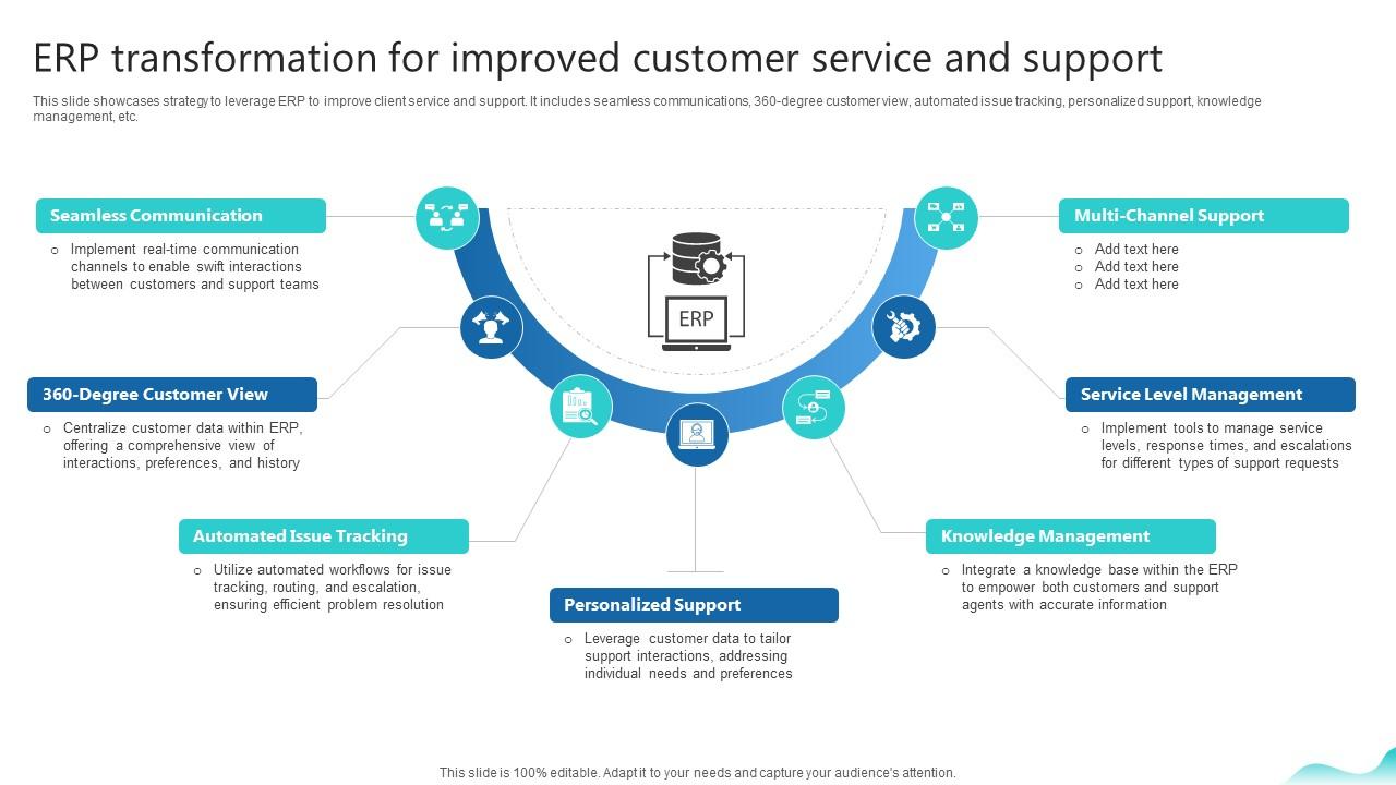 Erp Transformation For Improved Customer Service Erp And Digital Transformation For Maximizing DT SS V