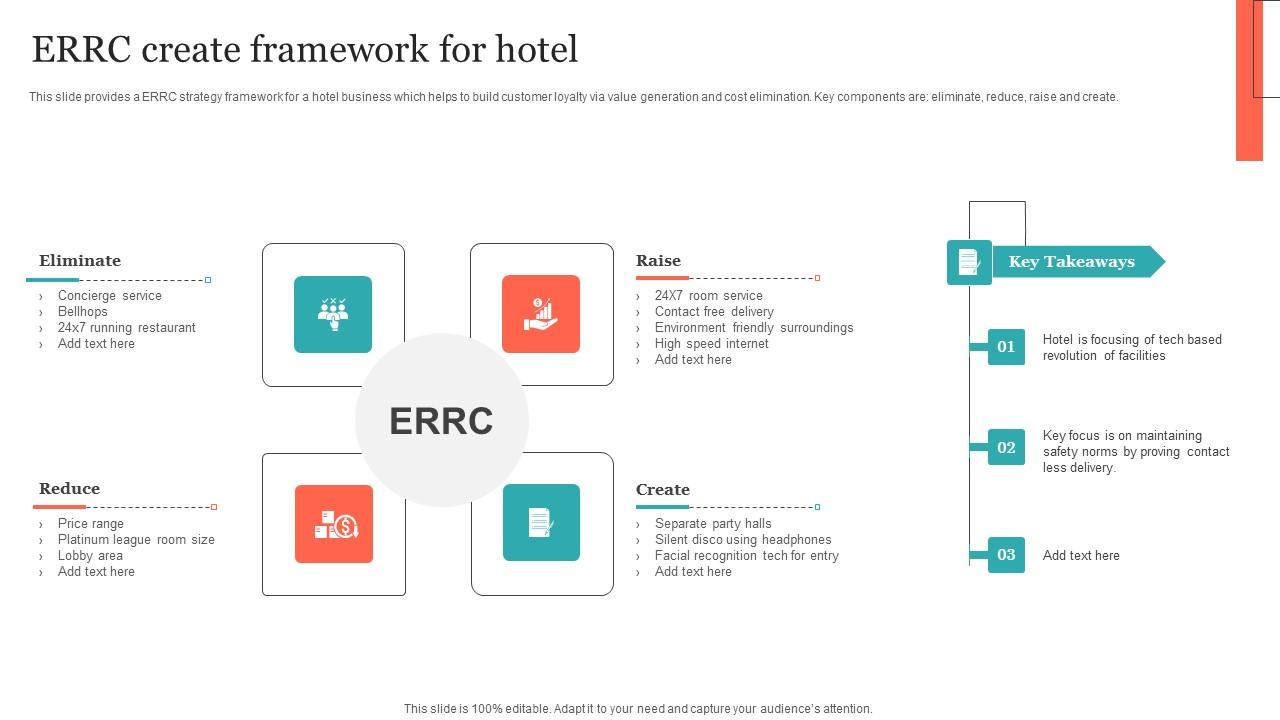 ERRC Create Framework For Hotel Infographics Pdf