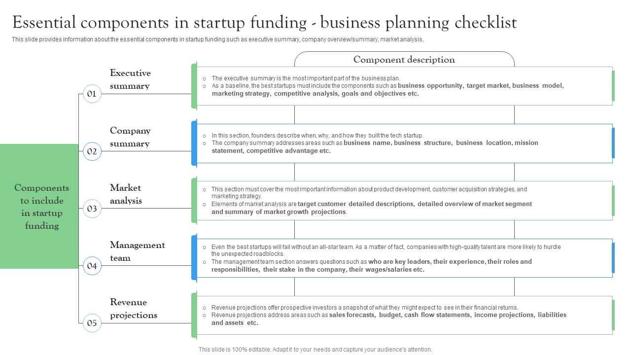 Essential Components In Startup Funding Startup Investment Sources Designs Pdf