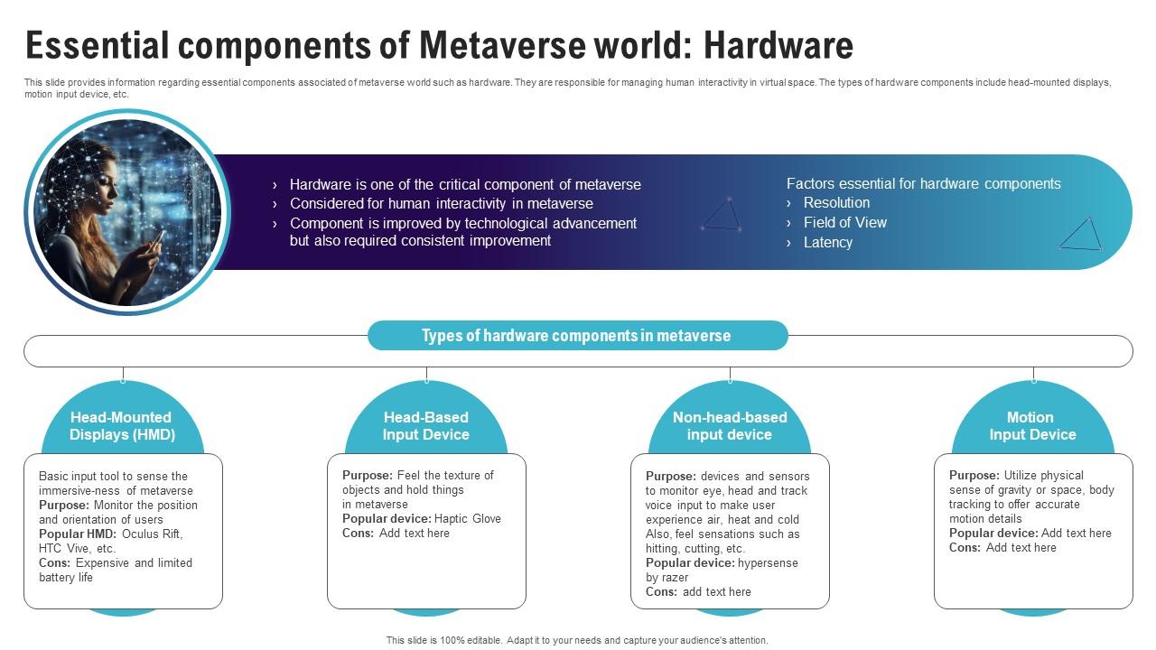 Essential Components Of Metaverse Continuum Of Technology Revamping Business AI SS V