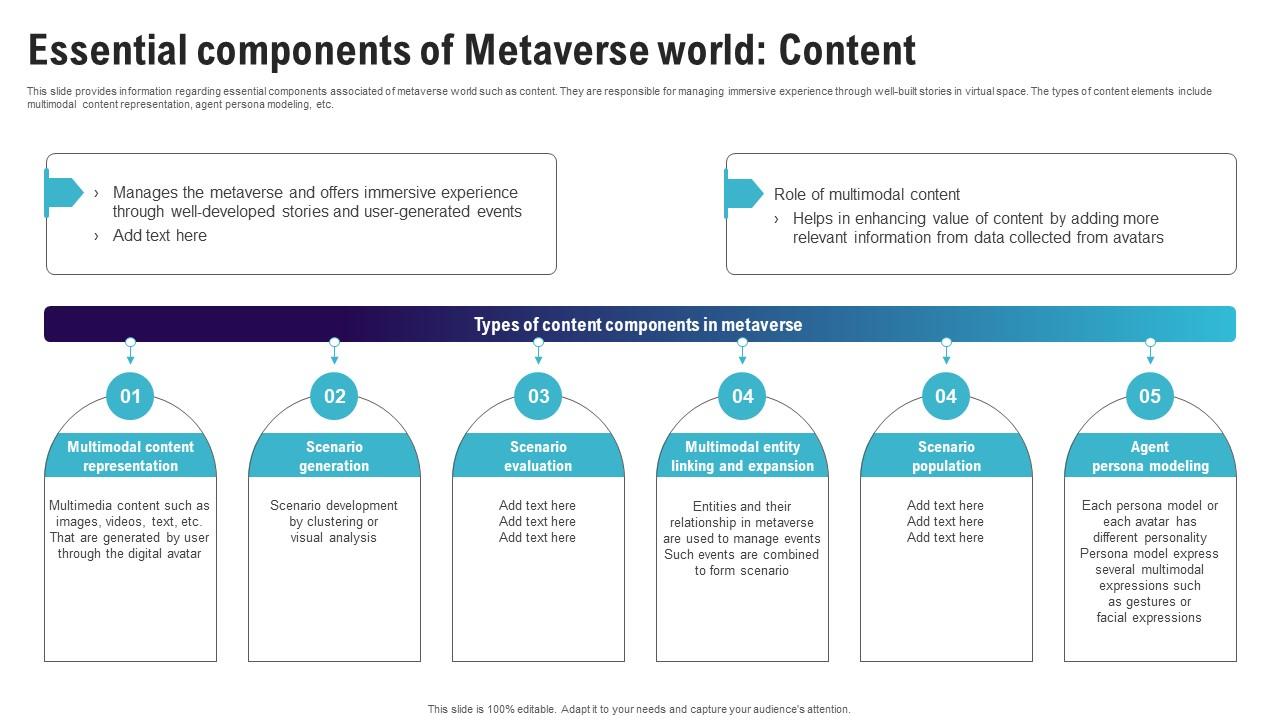 Essential Components Of Metaverse World Continuum Of Technology Revamping Business AI SS V