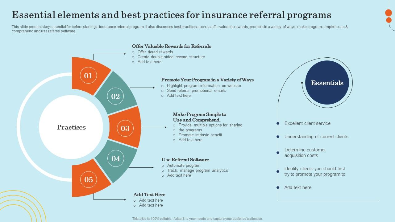 Essential Elements And Best Practices For Insurance Effective General Insurance Marketing Sample Pdf