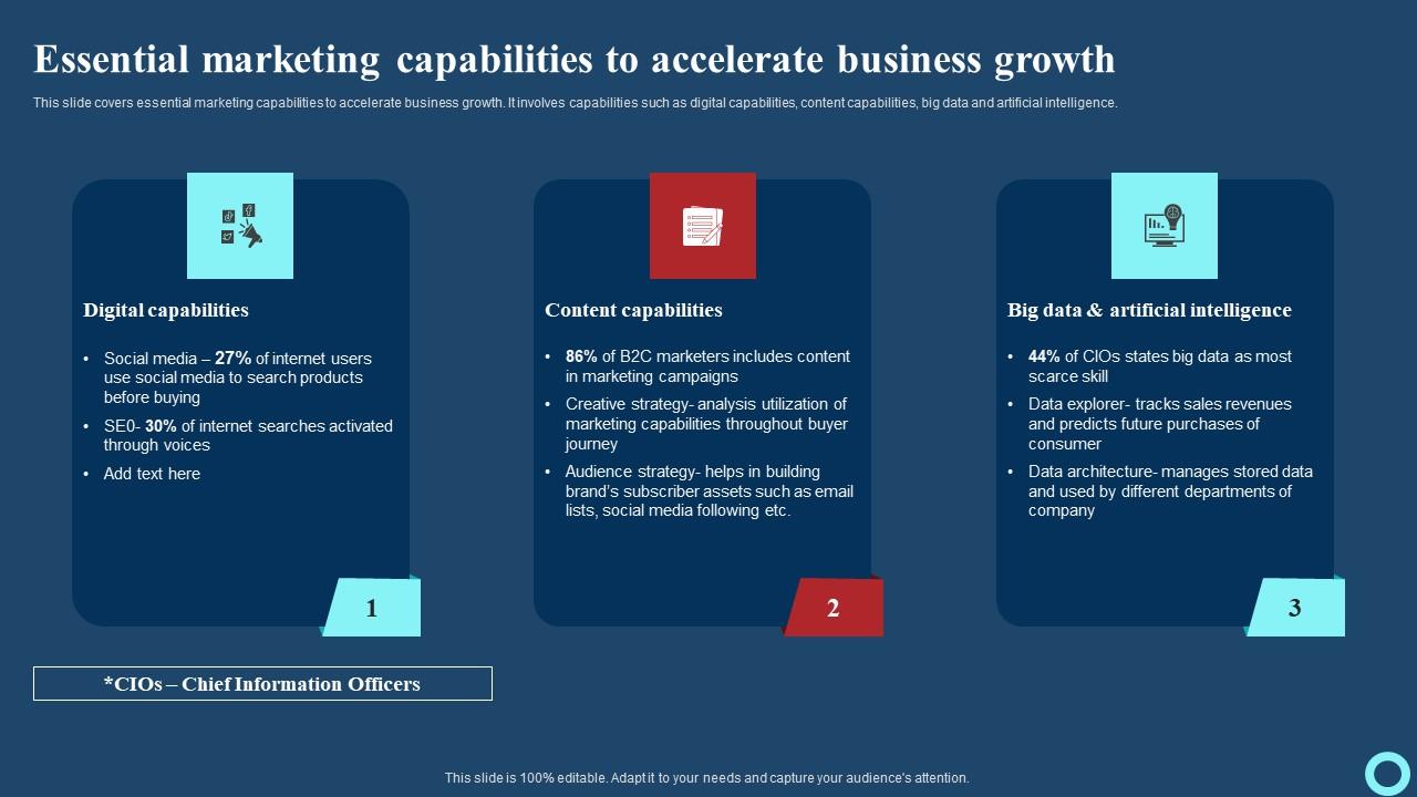 Essential Marketing Capabilities To Accelerate Business Effective Strategies To Enhance Infographics Pdf