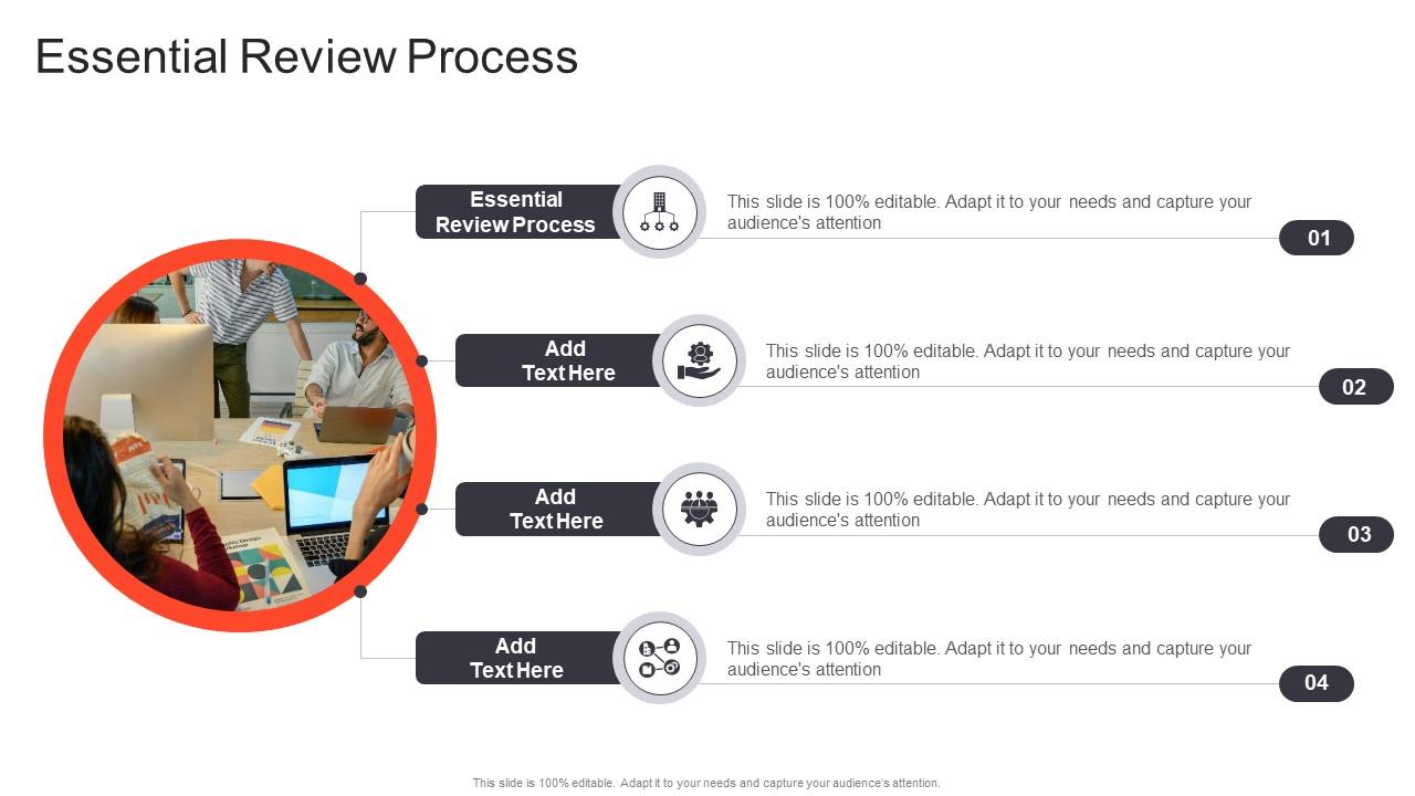 Essential Review Process In Powerpoint And Google Slides Cpb