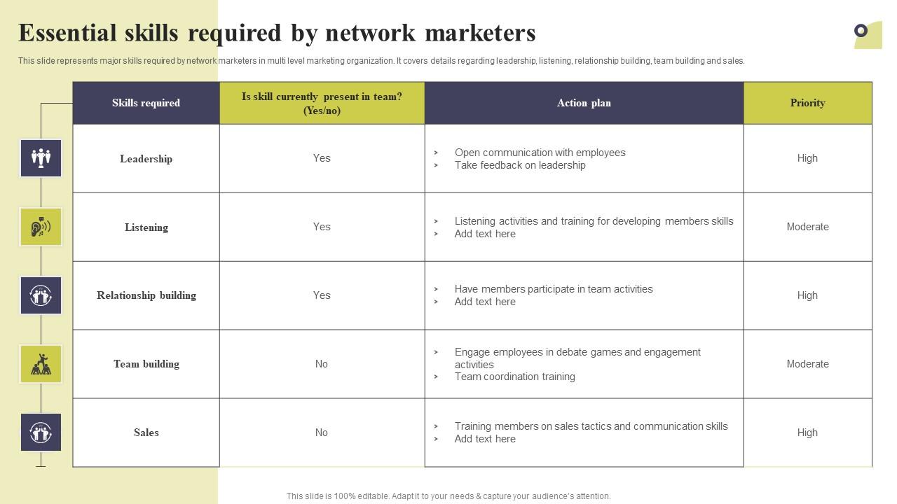Essential Skills Required By Network Marketers Multi Level Marketing Topics Pdf
