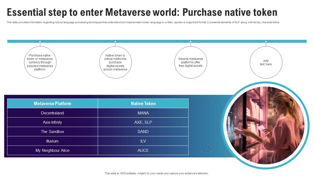 Essential Step To Enter Metaverse World Purchase Continuum Of Technology Revamping Business AI SS V