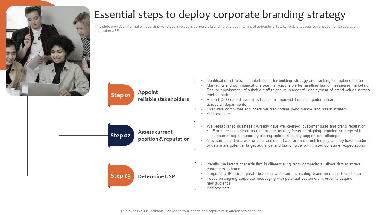 Essential Steps To Deploy Corporate Branding Strategy Leveraging Corporate Infographics Pdf