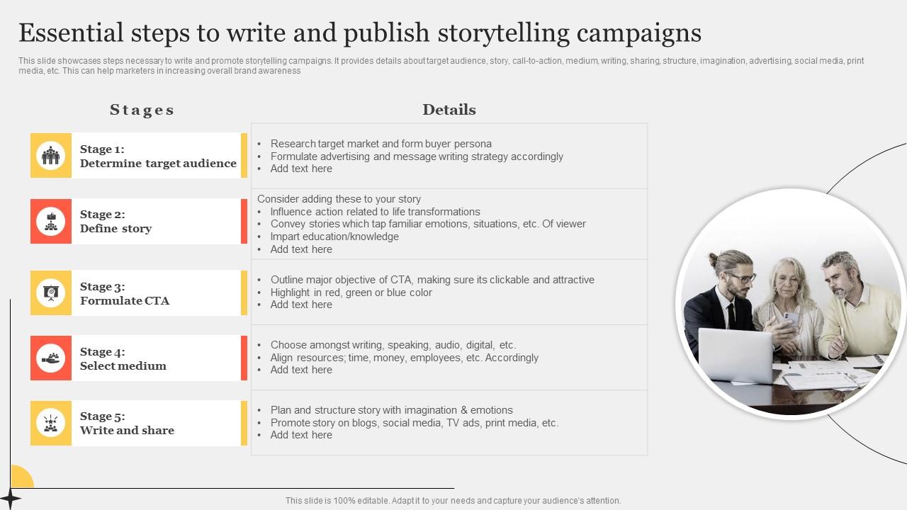 Essential Steps To Write And Publish Storytelling Improving Customer Interaction Through Topics Pdf