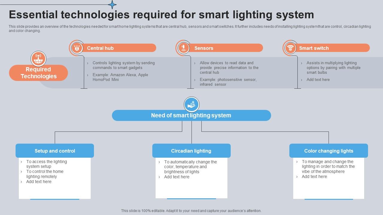 Essential Technologies Required For Smart Lighting System Utilizing Smart Appliances IoT SS V