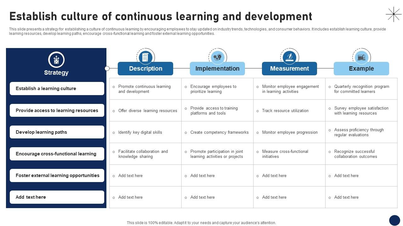 Establish Culture Of Continuous Learning And Development DT SS V