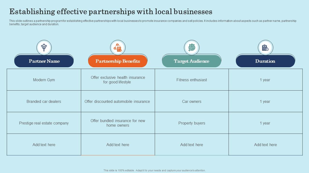 Establishing Effective Partnerships With Local Effective General Insurance Marketing Summary Pdf