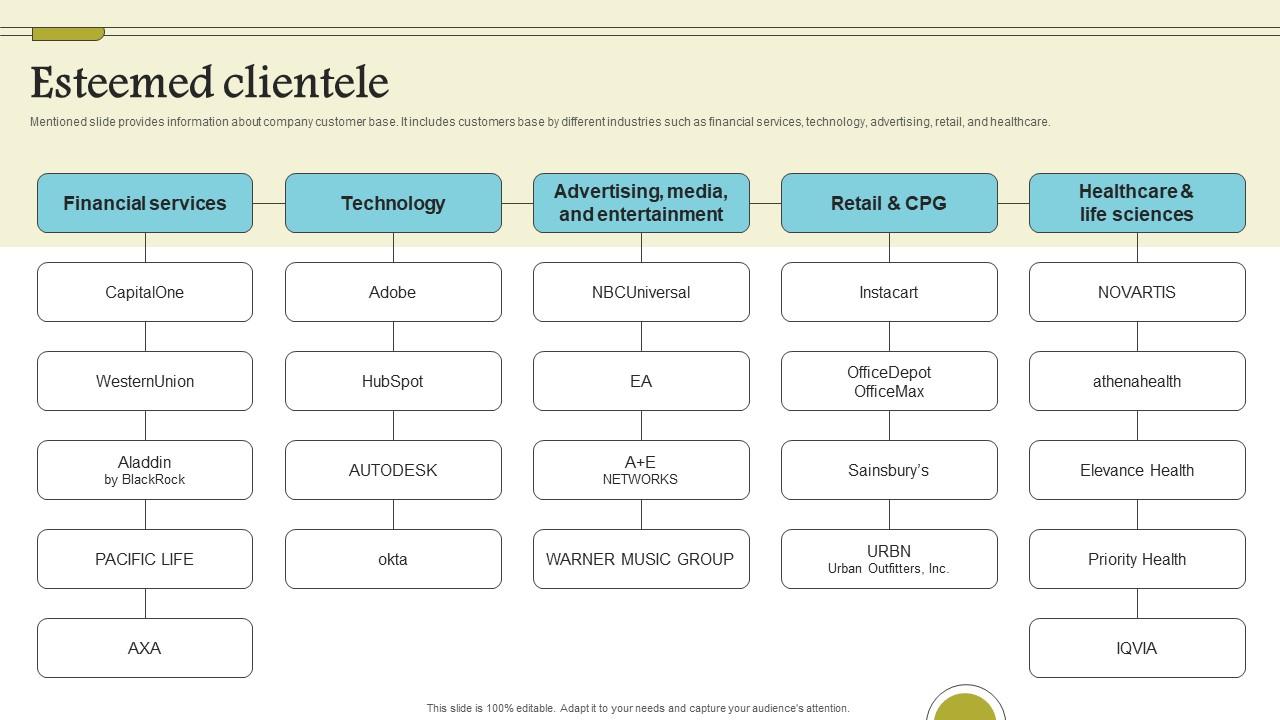 Esteemed Clientele Cloud Data Computing Company Fund Raising Pictures PDF