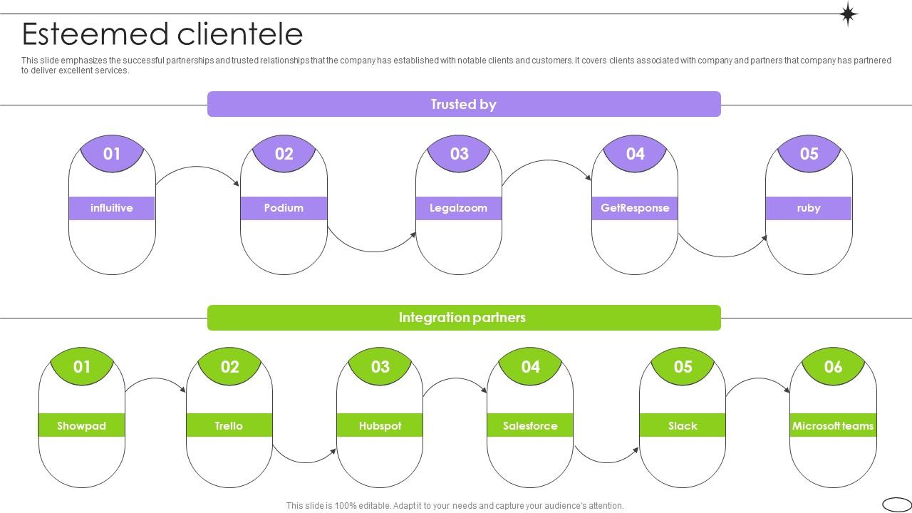 Esteemed Clientele Competitive Landscape Analysis Platform Pitch Deck