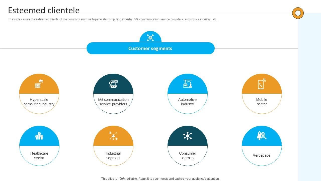 Esteemed Clientele Computational Software Company Investor Funding Ppt Template