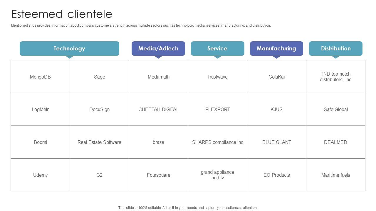 Esteemed Clientele Investor Funding Pitch Deck For Automated Ar Platform